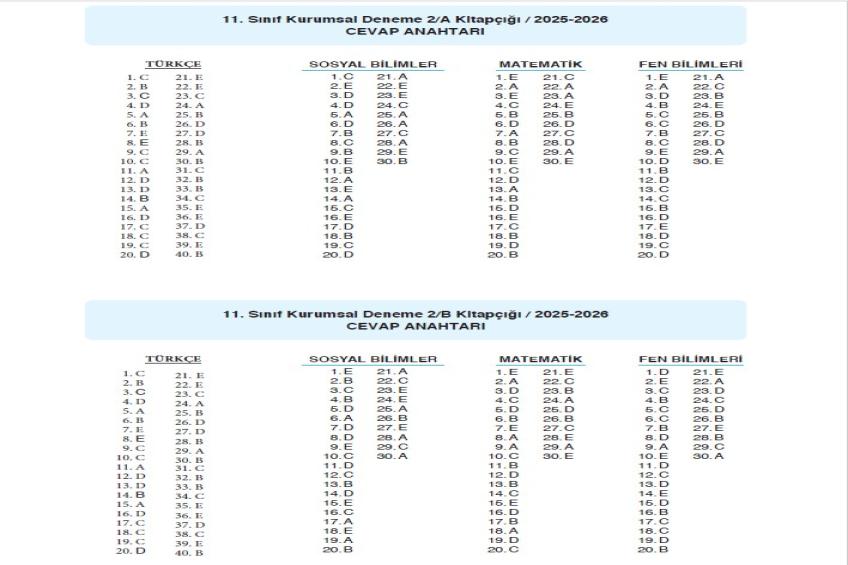 DENEME CEVAP ANAHTARLARI (19.12.2025)